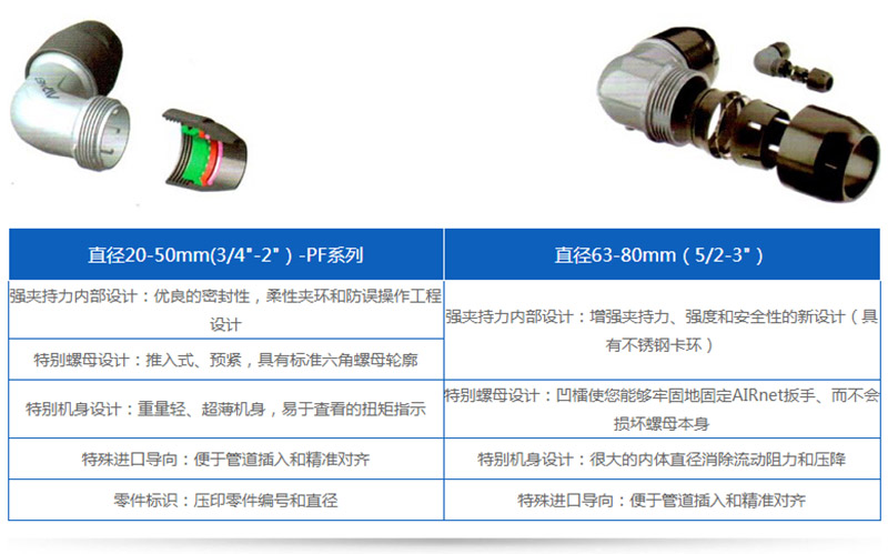 無(wú)油空壓機(jī)是氣源裝置的主體、壓縮空氣的壓力發(fā)生裝置