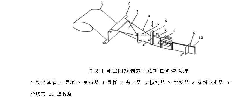 臥式間歇制袋三邊封口包裝機(jī)